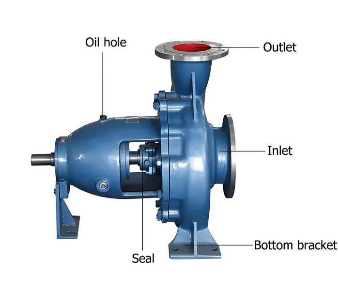 Pompă centrifugă de aspirație cu capăt orizontal Pompă industrială de apă curată